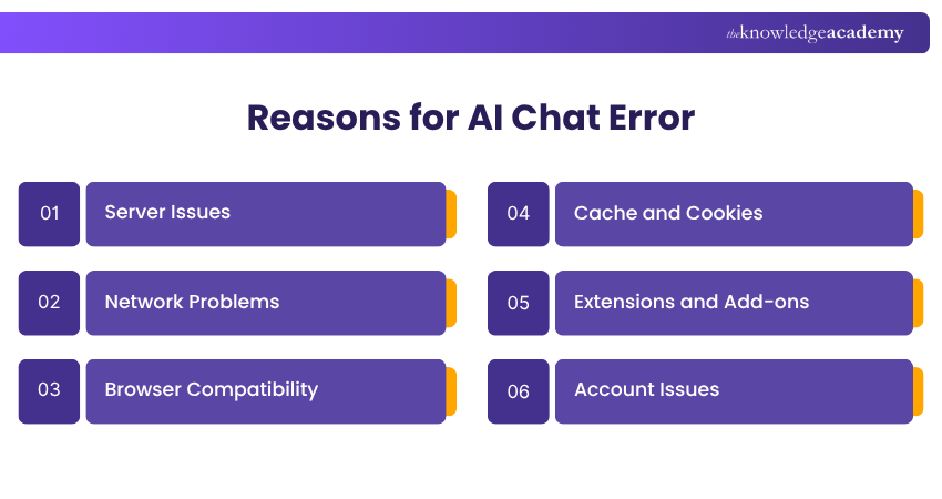 Reasons for AI Chat Error Chat Error: Please Try Again