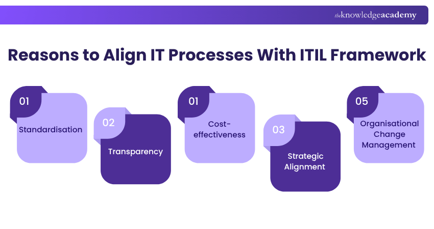 Reasons to align with ITIL framework Reasons to align with ITIL framework