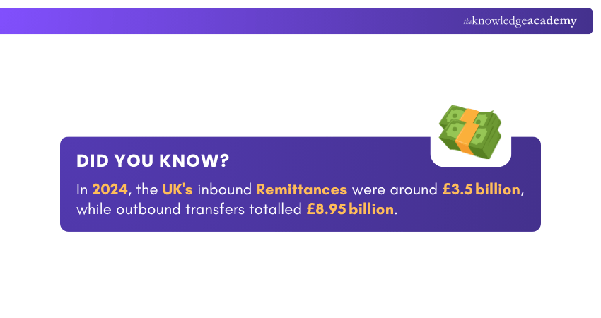 Remittances