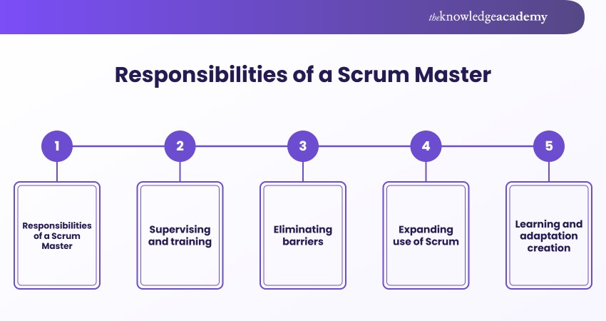 Responsibilities of a Scrum Master Responsibilities of a Scrum Master
