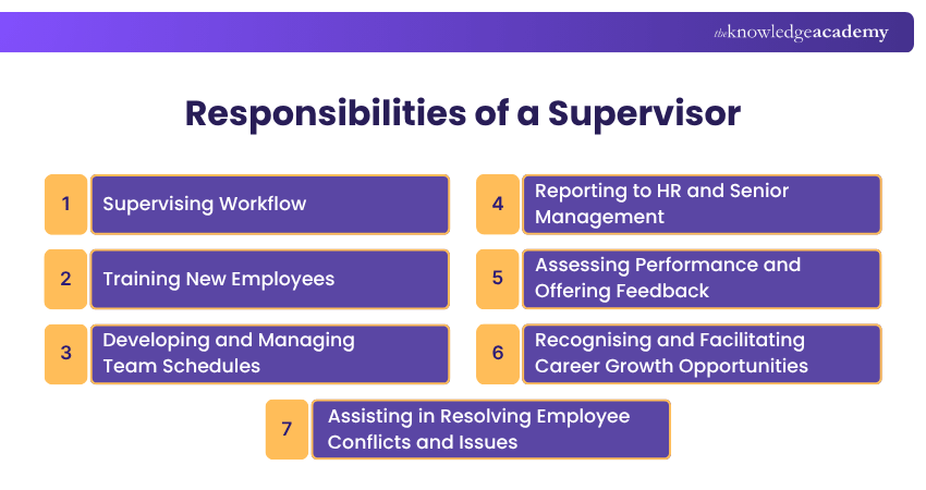 Responsibilities of a Supervisor What are the Responsibilities of a Supervisor?