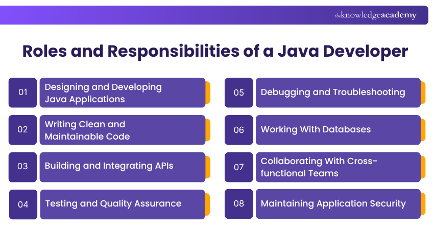 Key Responsibilities of a Java Developer Java Developer Responsibilities