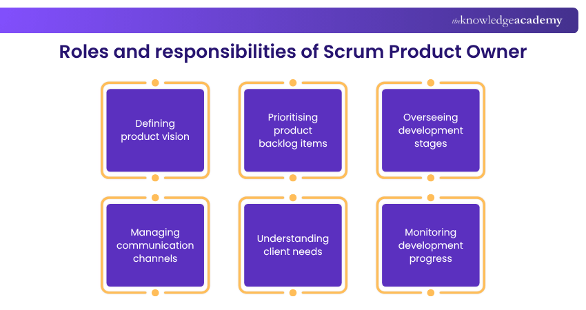 Role and responsibilities of Scrum Product Owner Role and responsibilities of Scrum Product Owner