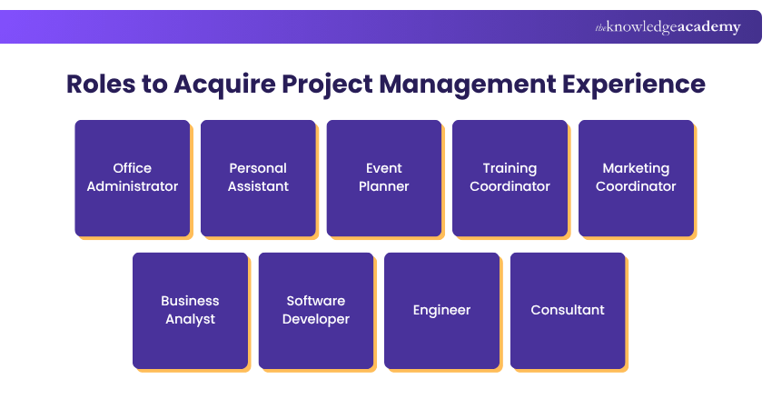 Jobs enabling the acquisition of Project Management expertise Roles to Acquire Project Management Experience
