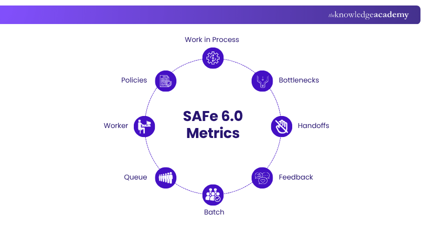SAFe® 6.0 Metrics Metrics of SAFe® 6.0
