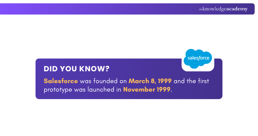Salesforce Salesforce