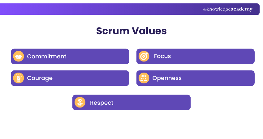 Scrum Values