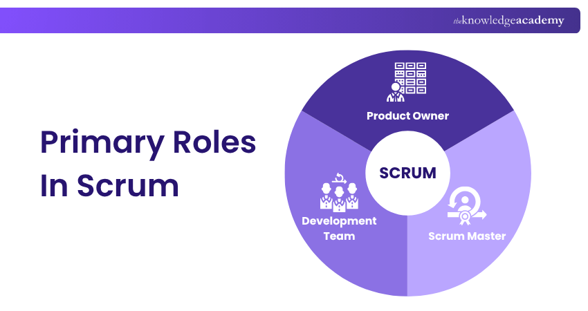 Scrum vs SAFe