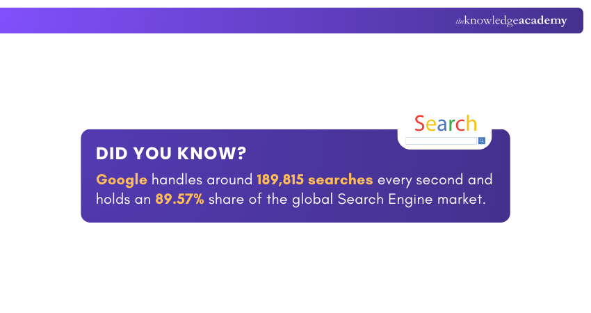 Search Engine market