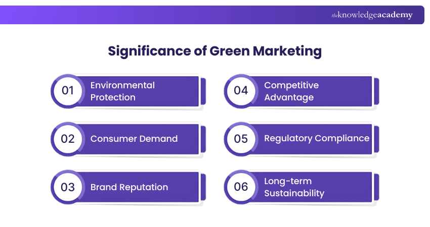 Significance of Green Marketing Significance of Green Marketing