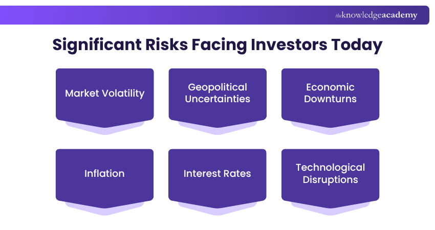 Significant Risks Facing Investors Today Significant Risks Facing Investors Today