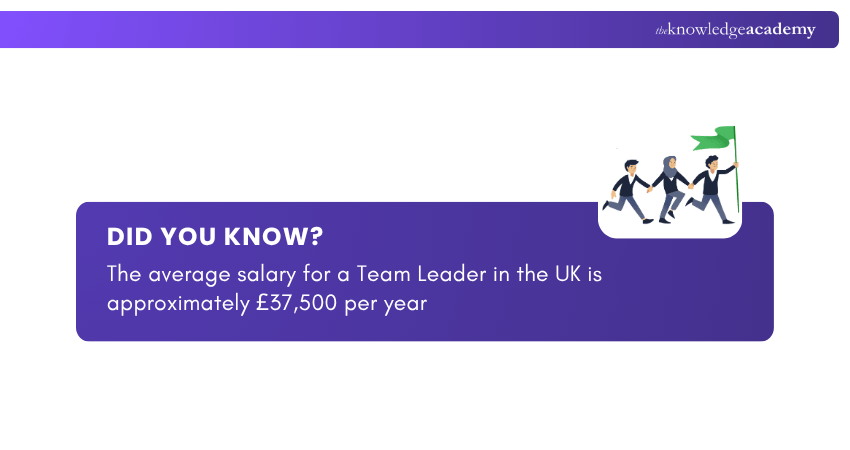 Situational Leadership skills and average salary