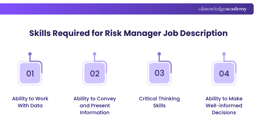 Skills Required for Risk Manager Job Description Skills Required for Risk Manager Job Description