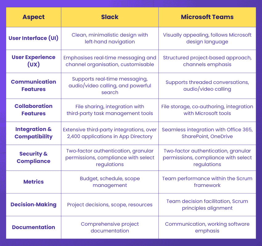 Slack vs Microsoft Teams Key difference