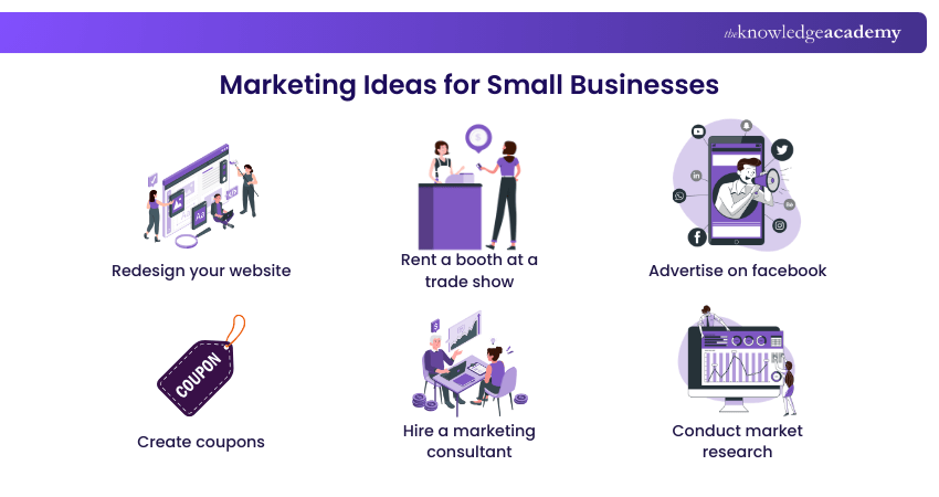Marketing ideas for Small Business Marketing ideas for Small Business