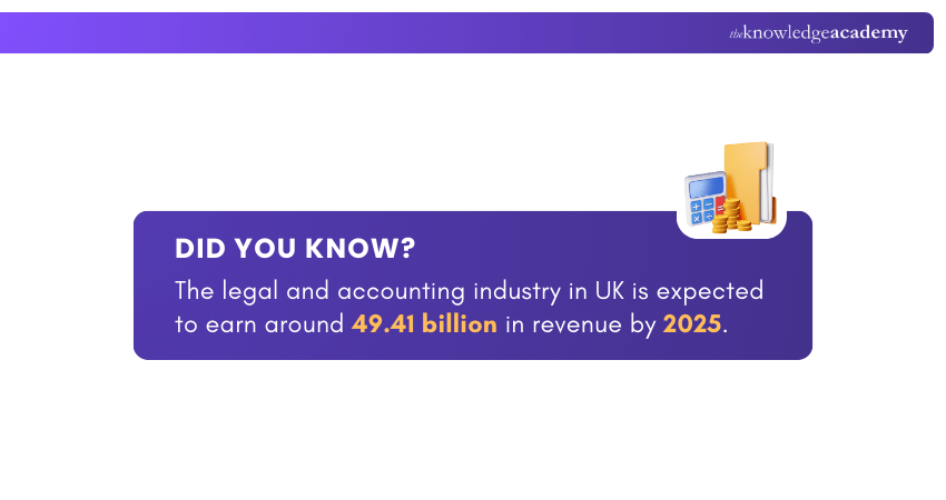 Legal and accunting Industry in Uk
