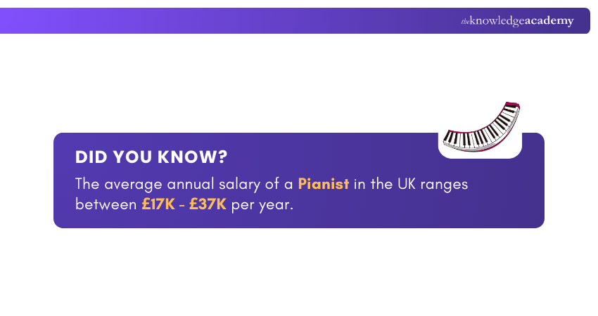 Pianist Salary in the UK