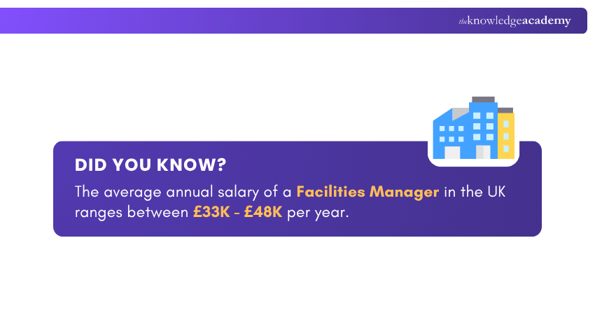 Facility Manager Salary in UK