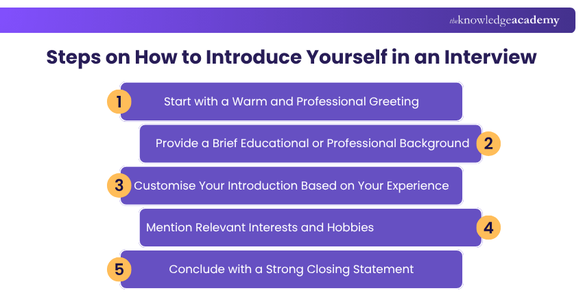 Steps on How to Introduce Yourself in an Interview Steps on How to Introduce Yourself in an Interview