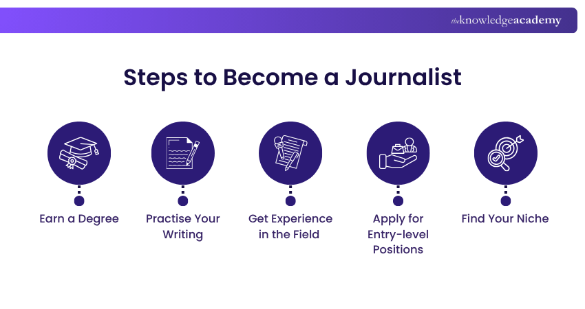 Steps to Become a Journalist