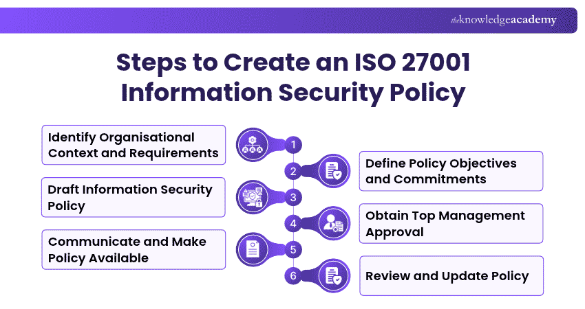 Steps to Create an ISO 27001 Information Security Policy How to Create an ISO 27001 Information Security Policy?