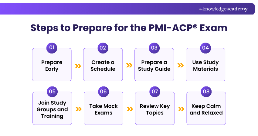 Steps to Prepare for the PMI-ACP® Exam Steps to Prepare for the PMI-ACP® Exam Explained