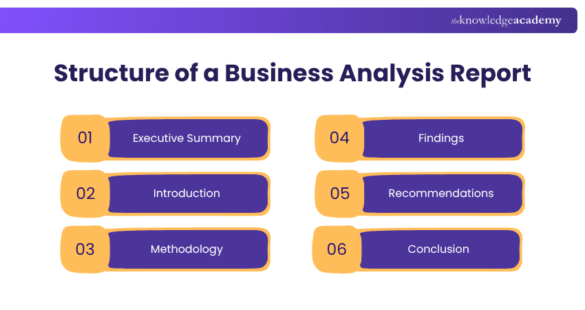 Structure of a Business Analysis Report