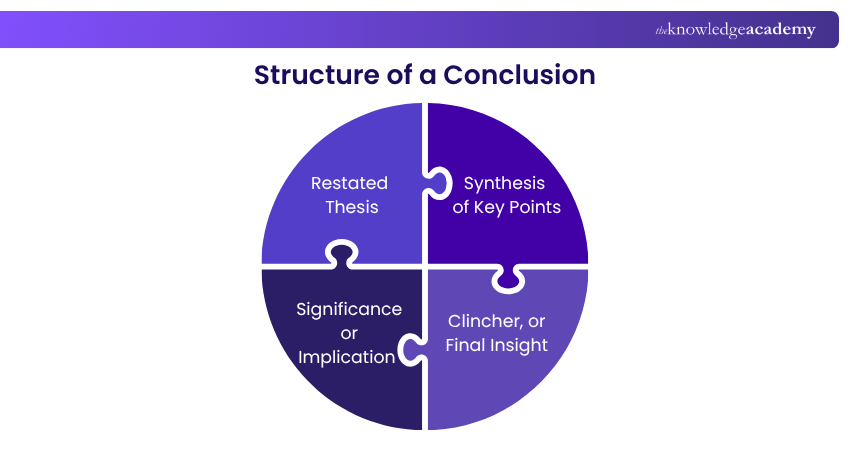 Structure of a Conclusion Structure of a Conclusion