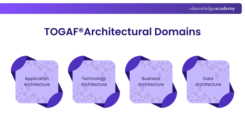 TOGAF®Architectural Domains