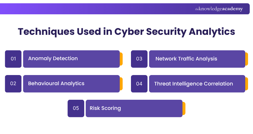 Techniques Used in Cyber Security Analytics Cyber Security Analytics Techniques Explained