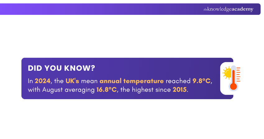Temperature
