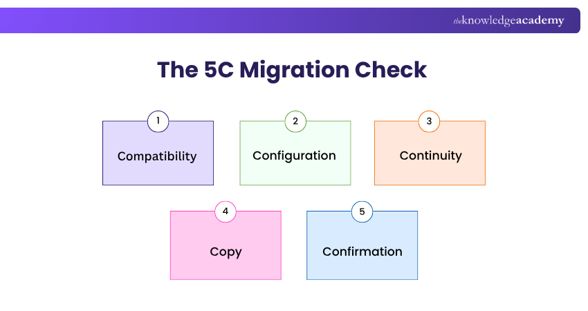 The 5C Migration Check Windows Server 5C Migration Check