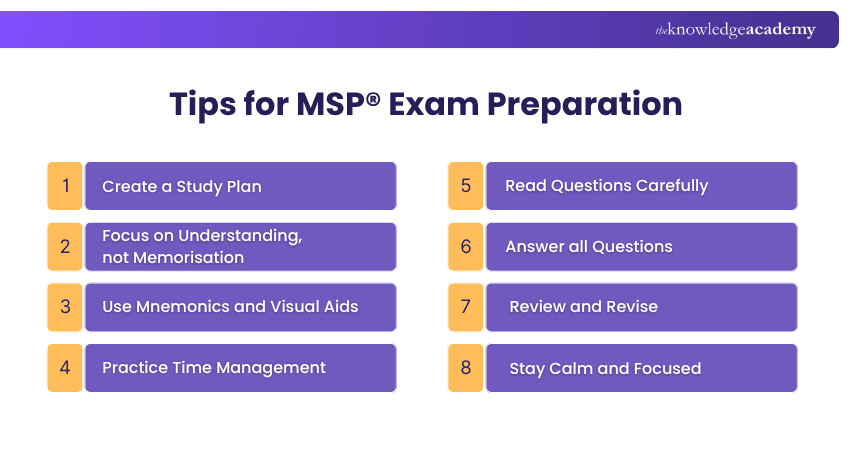 MSP exam Preparation tips MSP exam Preparation tips