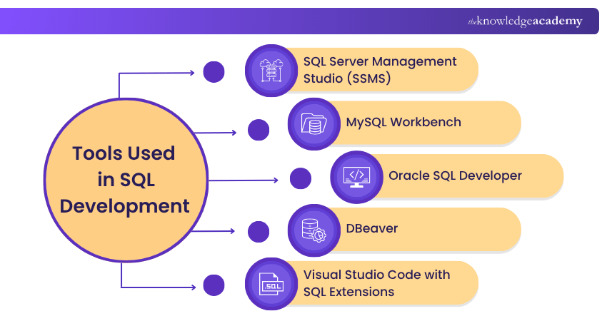 Tools Used in SQL Development