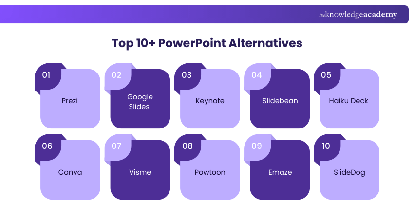 Top 10+ PowerPoint Alternatives