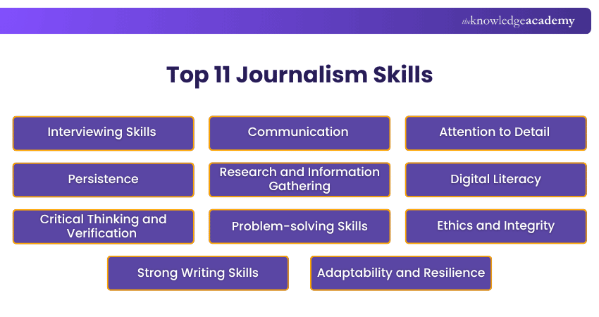 Top 11 Journalism Skills Top Journalism Skills Explained