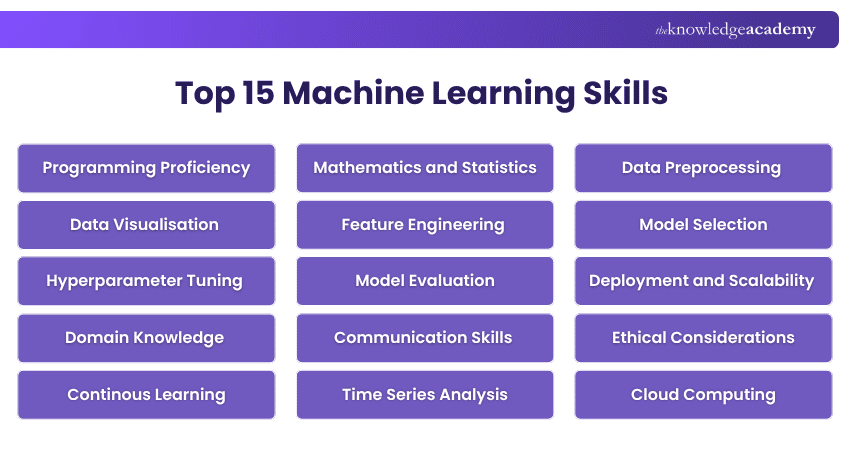 Top 15 Machine Learning Skills Describing the Top 15 Machine Learning Skills
