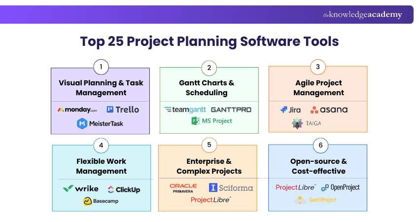 Top 25 Project Planning Software Tools Top Project Planning Software Tools