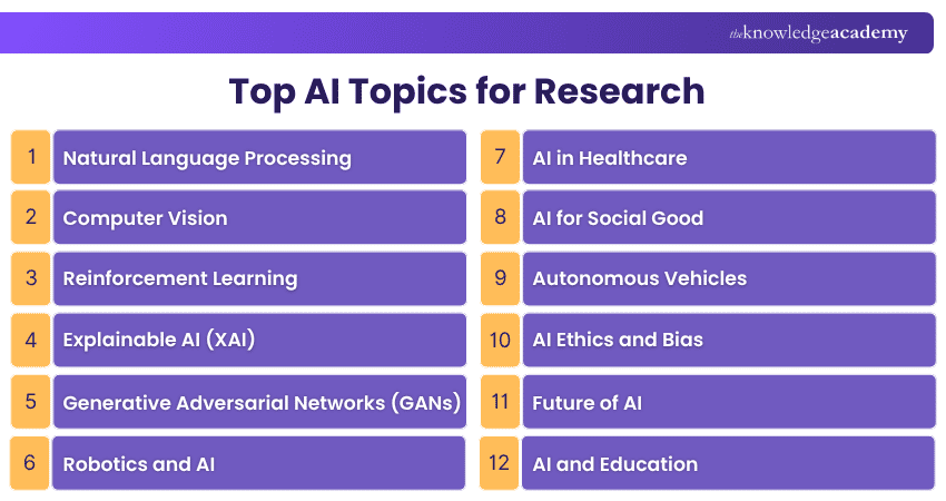 Top Artificial Intelligence Topics for Research Top Artificial Intelligence Topics for Research