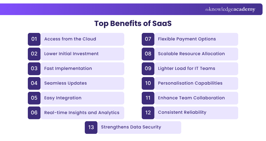 Top Benefits of SaaS Top Benefits of SaaS