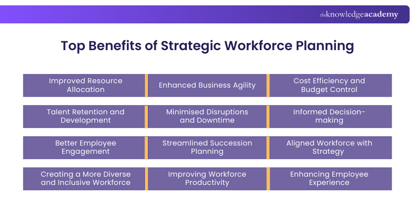 Top Benefits of Strategic Workforce Planning
