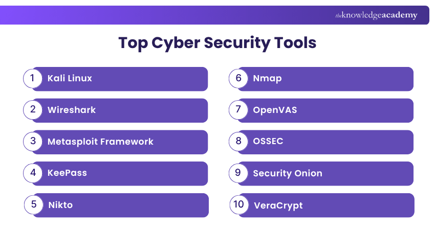 Cyber Security Tools Cyber Security Tools