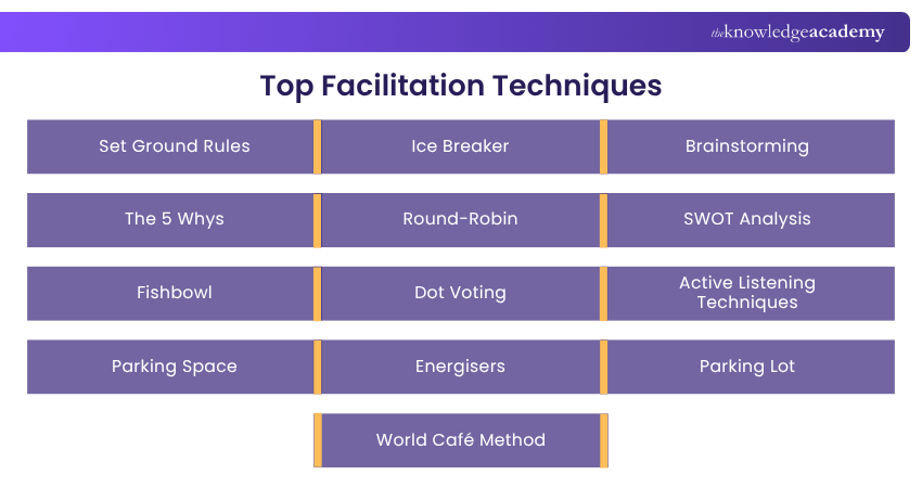Top Facilitation Techniques
