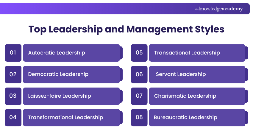 Leadership and Management Styles