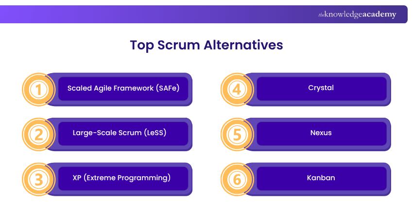 Top Scrum Alternatives Top Scrum Alternatives