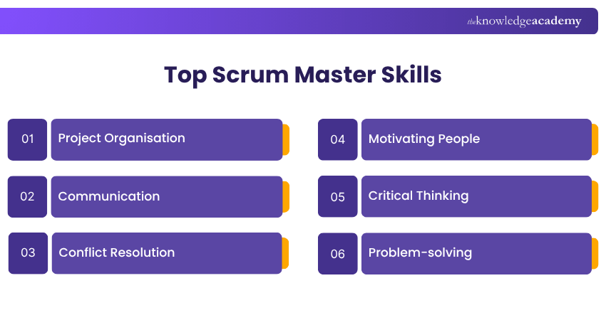 Scrum Master Skills Skills to Become a Scrum Master