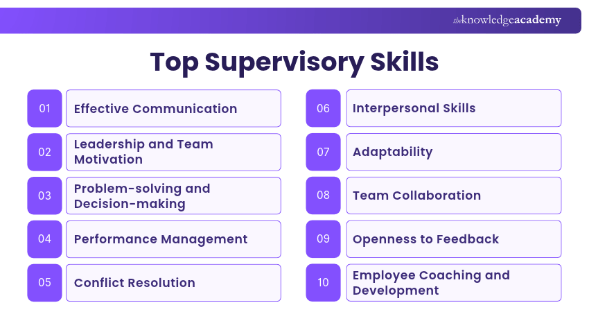 Top Supervisory Skills Top Supervisory Skills Explained
