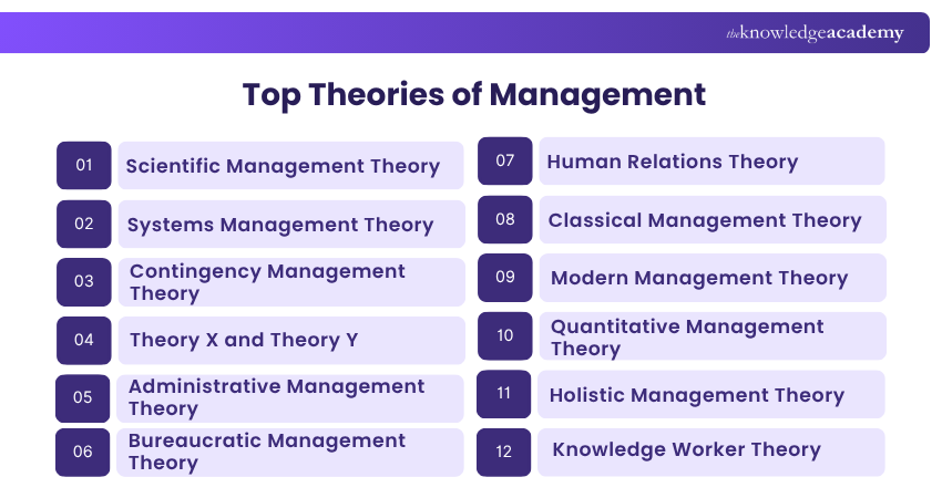 Top Theories of Management 12 Management Theories