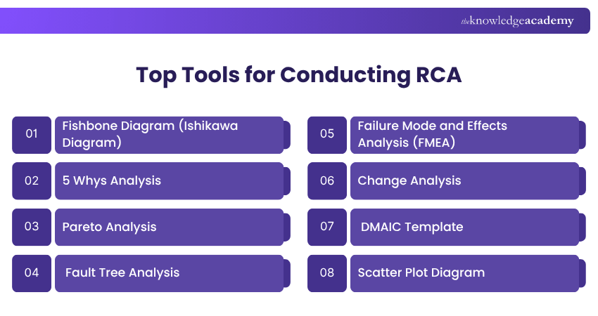 RCA Tools