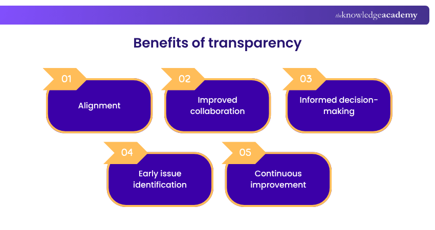Scaled Agile Framework Core Values: Transparency